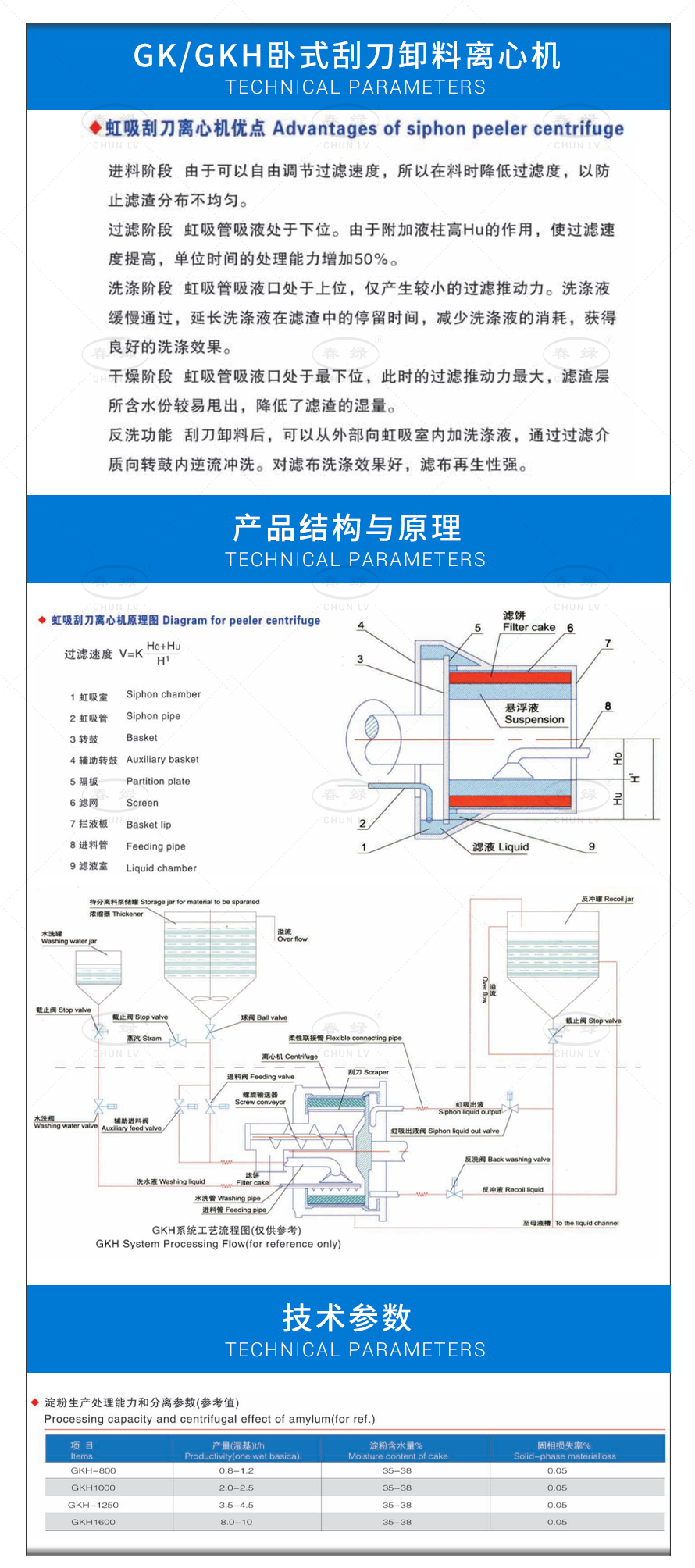 GKGKH臥式刮刀卸料離心機(jī).jpg